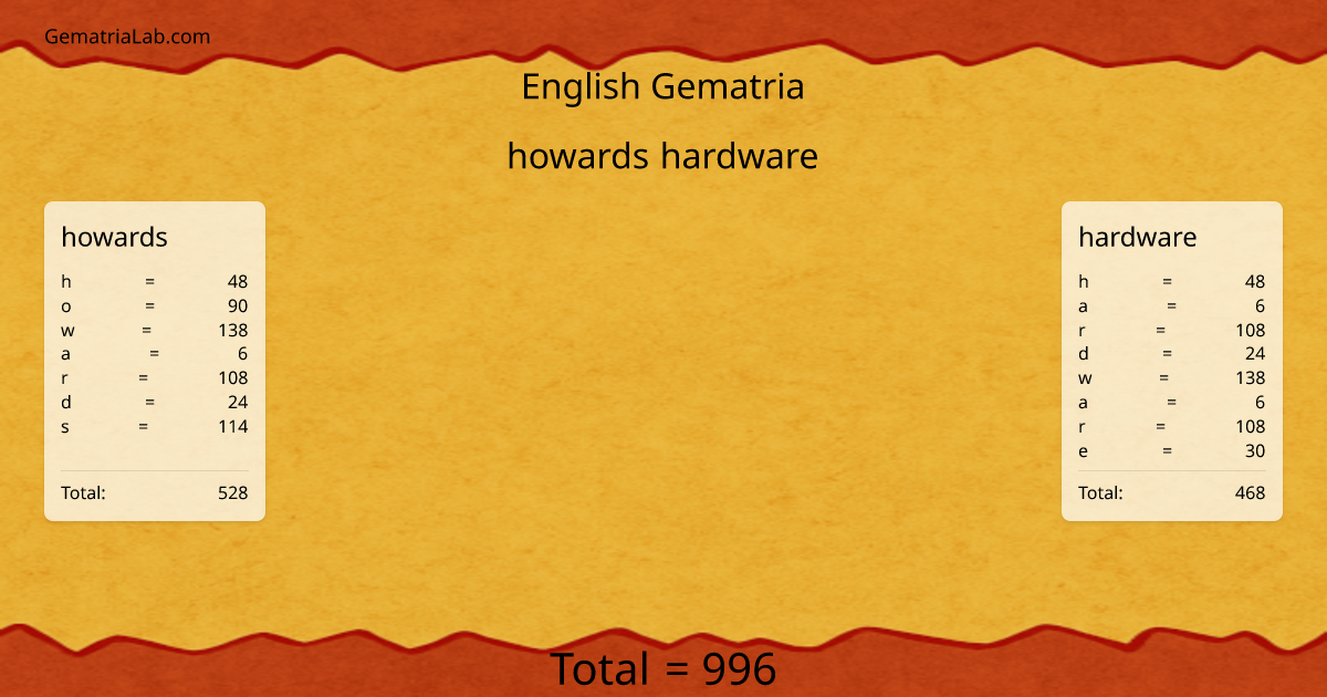 howards hardware in english Gematria